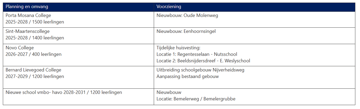 Onderwijsaanbod